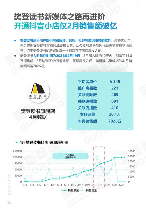 2021年4月美妆护肤与食品饮料品牌抖音月报 洞察、策略与增长机遇