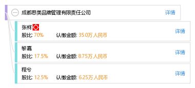 成都思美品牌管理有限责任公司 专业品牌管理的价值与策略