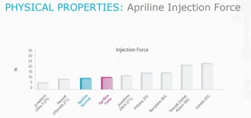 瑞士Suisselle Apriline系列产品诚招代理 携手共创品牌价值