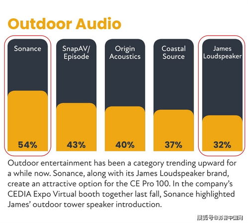 影音大师 以品牌管理之道，领航高端影音市场