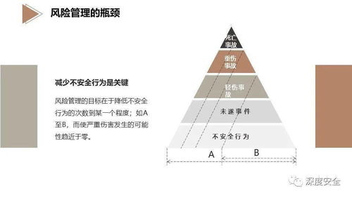 《卓越品牌，安全护航 精品PPT EHS风险管理专业版与品牌管理的融合之道》